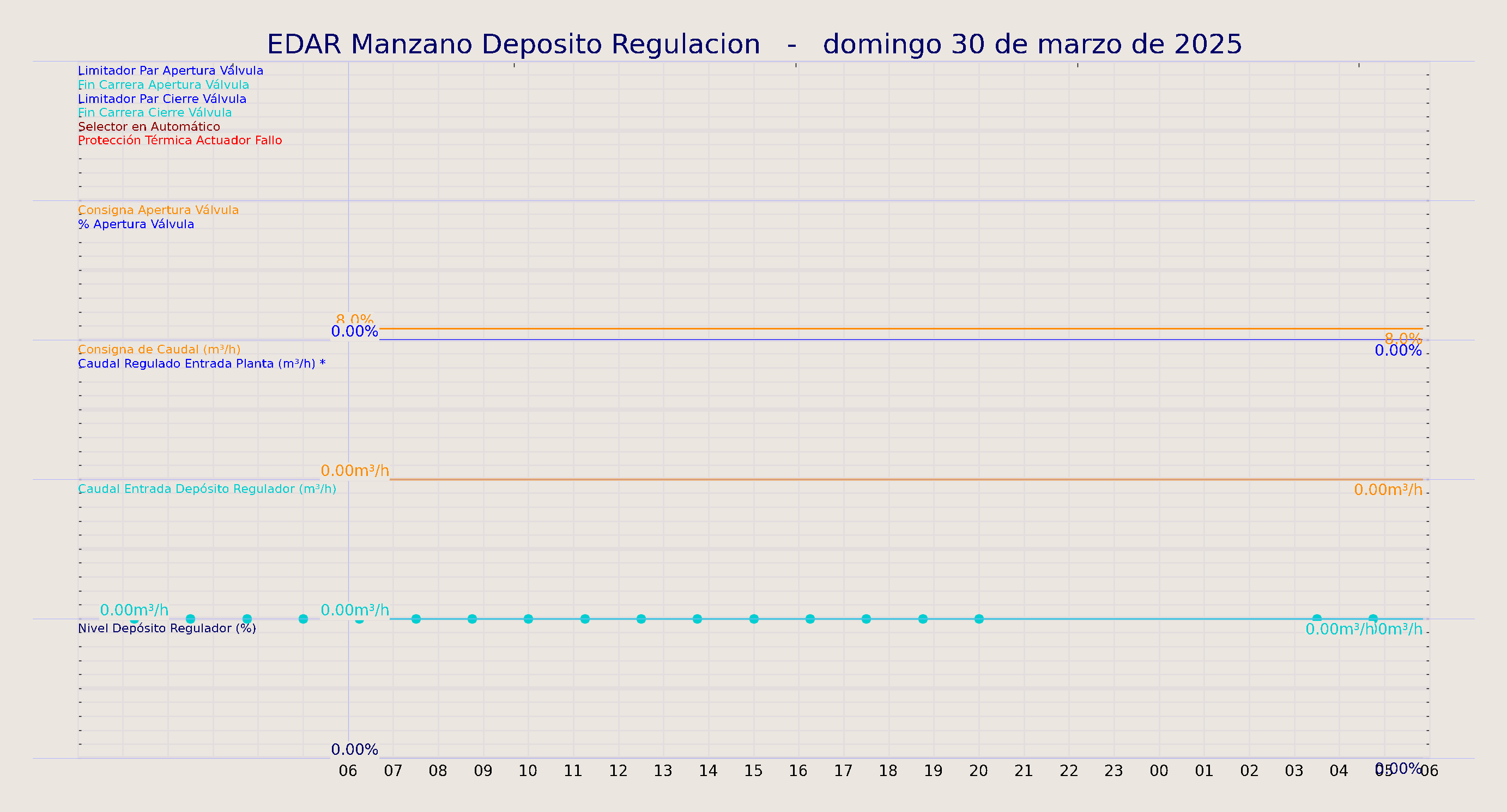 ../../imagenes/vid/2025/EDAR Manzano Deposito Regulacion/2025-03-30 EDAR Manzano Deposito Regulacion.png